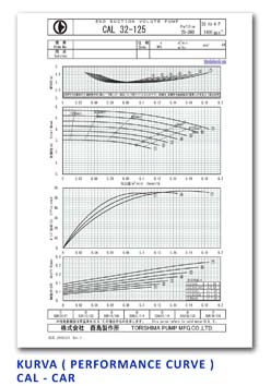 Torishima Centrifugal End Suction Volute Pump - CAL - CAR - Performance Curve